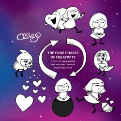 The Four phases of creativity : a path to unleashing the natural flow of your creativity