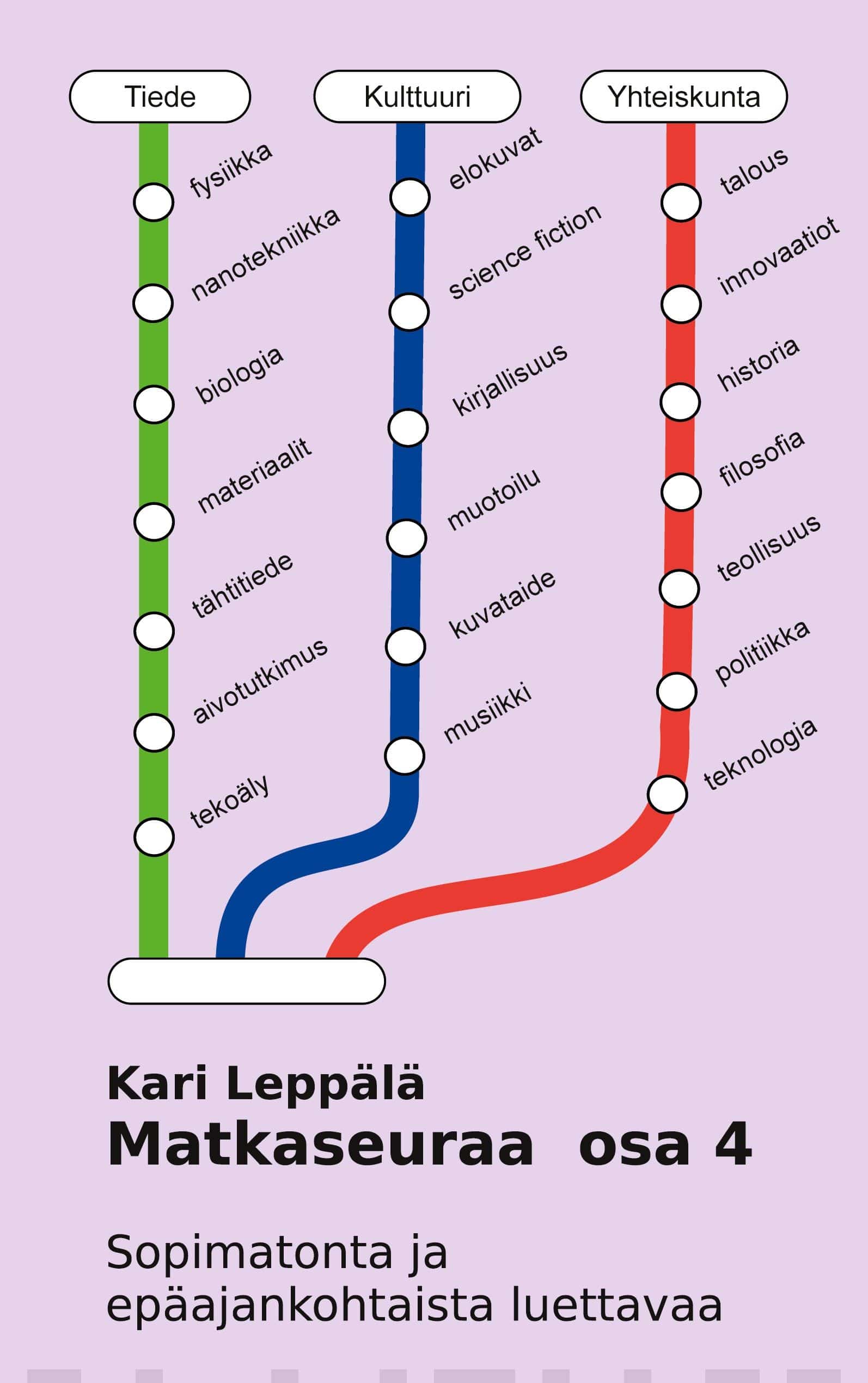 Matkaseuraa osa 4 : sopimatonta ja epäajankohtaista luettavaa