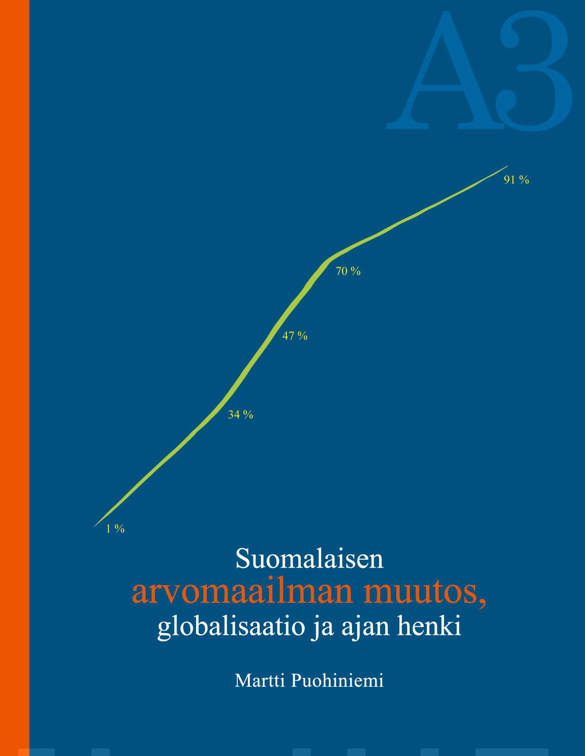 Suomalaisen arvomaailman muutos, globalisaatio ja ajan henki Suomen vanhin kirjakauppa - Vuodesta 1899