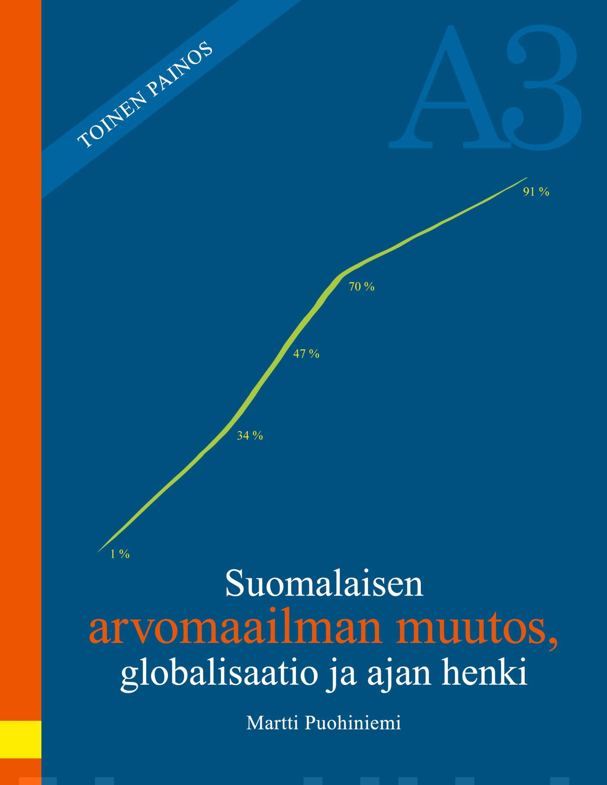 Suomalaisen arvomaailman muutos, globalisaatio ja ajan henki (pehmeäk.)