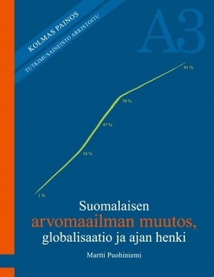 Suomalaisen arvomaailman muutos, globalisaatio ja ajan henki