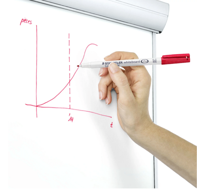 Staedtler Lumocolor 301 valkotaulukynäsarja, 6 väriä, pyöreäkärki