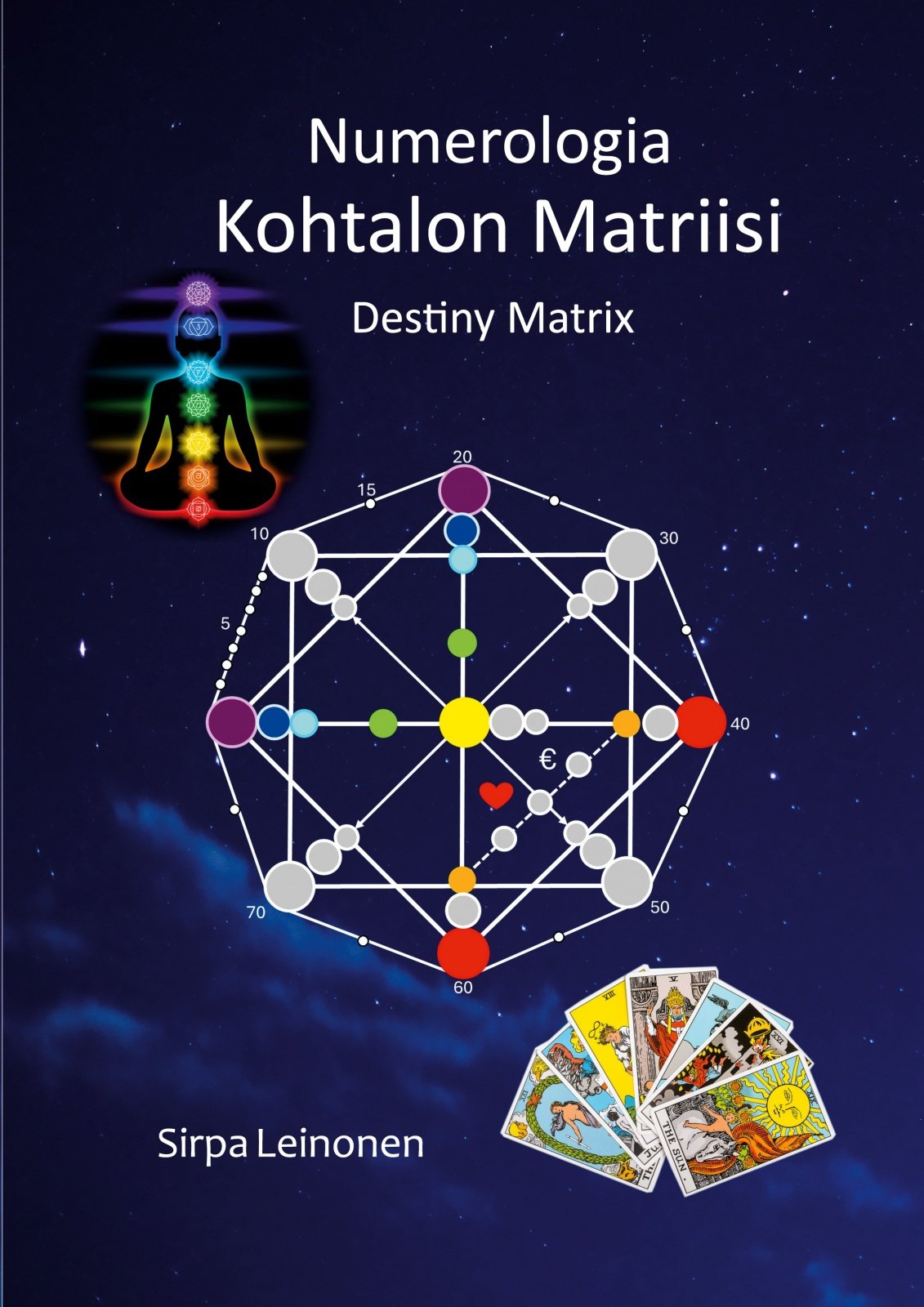 Kohtalon Matriisi – Numerologia, Destiny Matrix