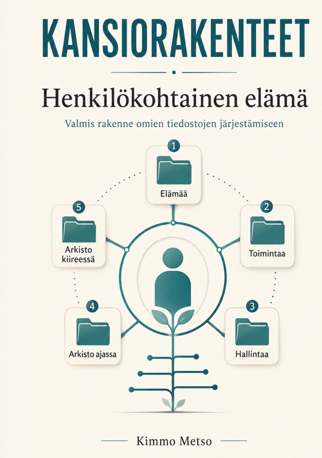 Kansiorakenne : henkilökohtainen elämä Suomen vanhin kirjakauppa - Vuodesta 1899