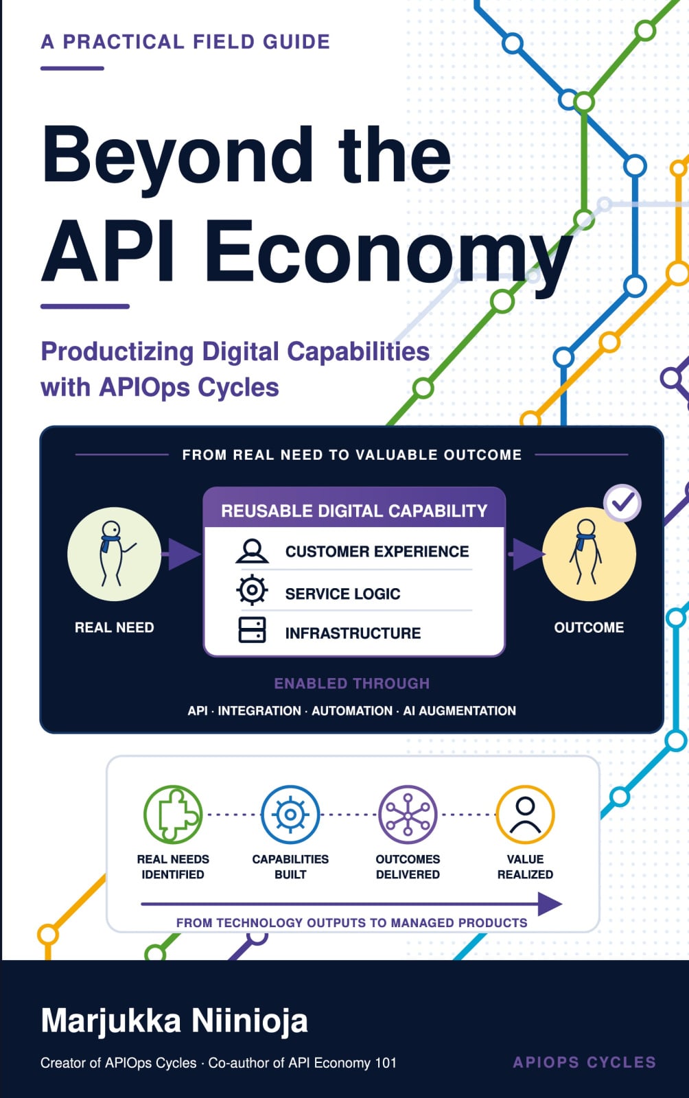 Beyond the API economy : productizing digital capabilities with APIops cycles Beyond the API economy : productizing digital capabilities with APIops cycles Suomen vanhin kirjakauppa - Vuodesta 1899
