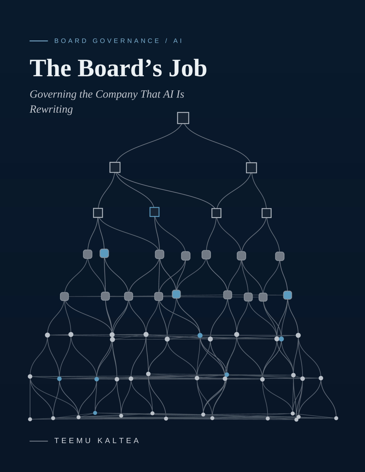 The Board’s Job : Governing the Company That AI Is Rewriting Suomen vanhin kirjakauppa - Vuodesta 1899